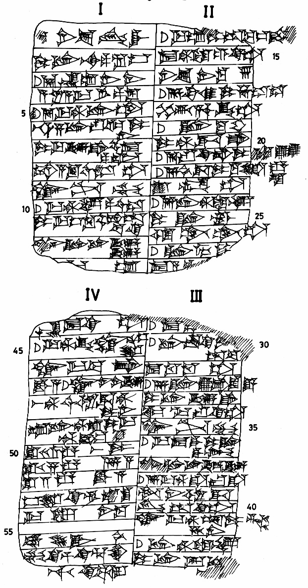 Line drawing of a Girsu tablet listing a work gang for the boundary orchard, fourteen of the men marked as runaways